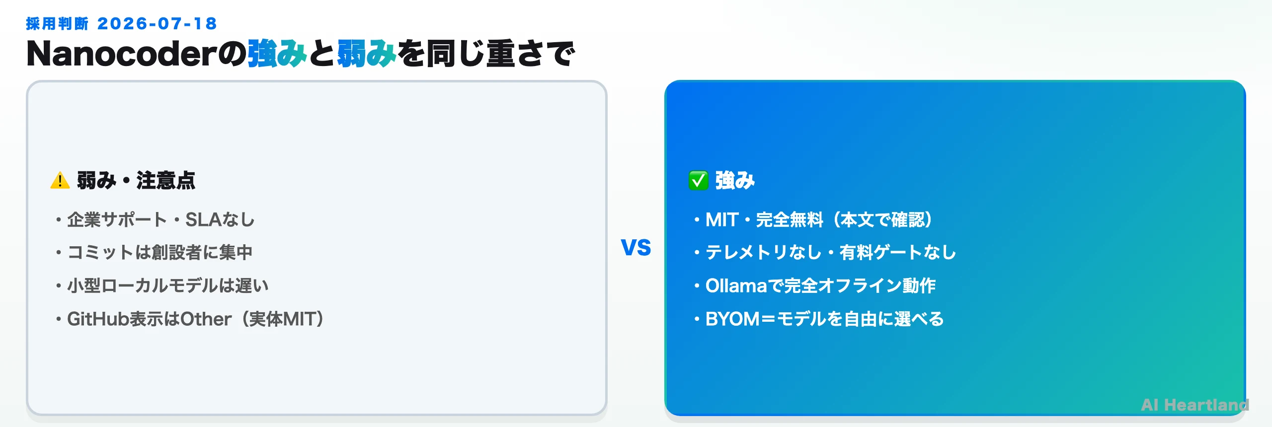 Nanocoderの採用判断サマリ。MITライセンス・当日更新・約60コントリビュータだが創設者に集中・企業サポートなし