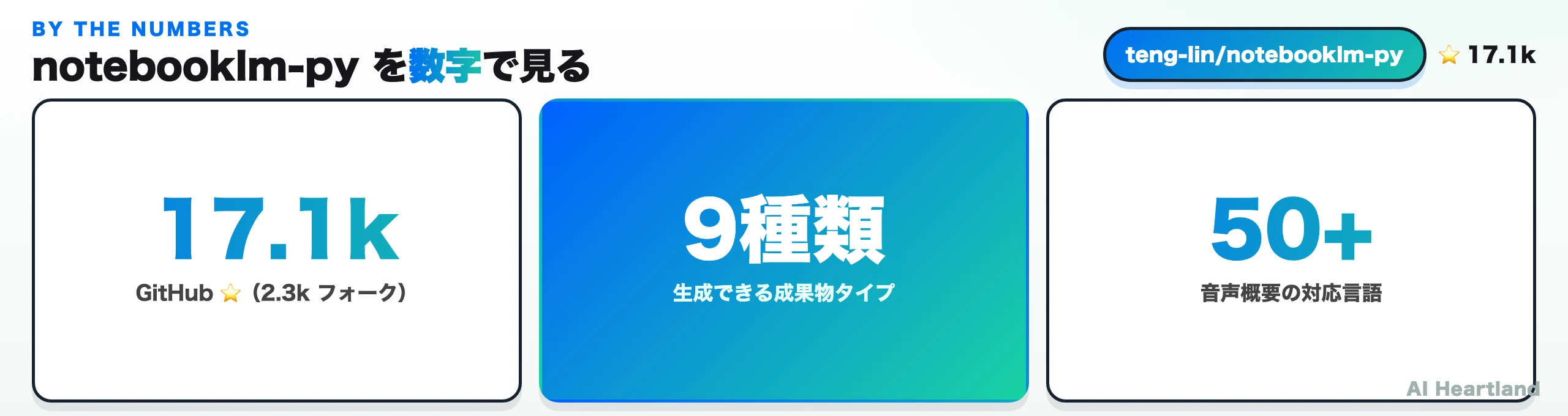 notebooklm-pyを数字で見る:1.7万スター、生成できる成果物9種類、音声概要は50言語以上