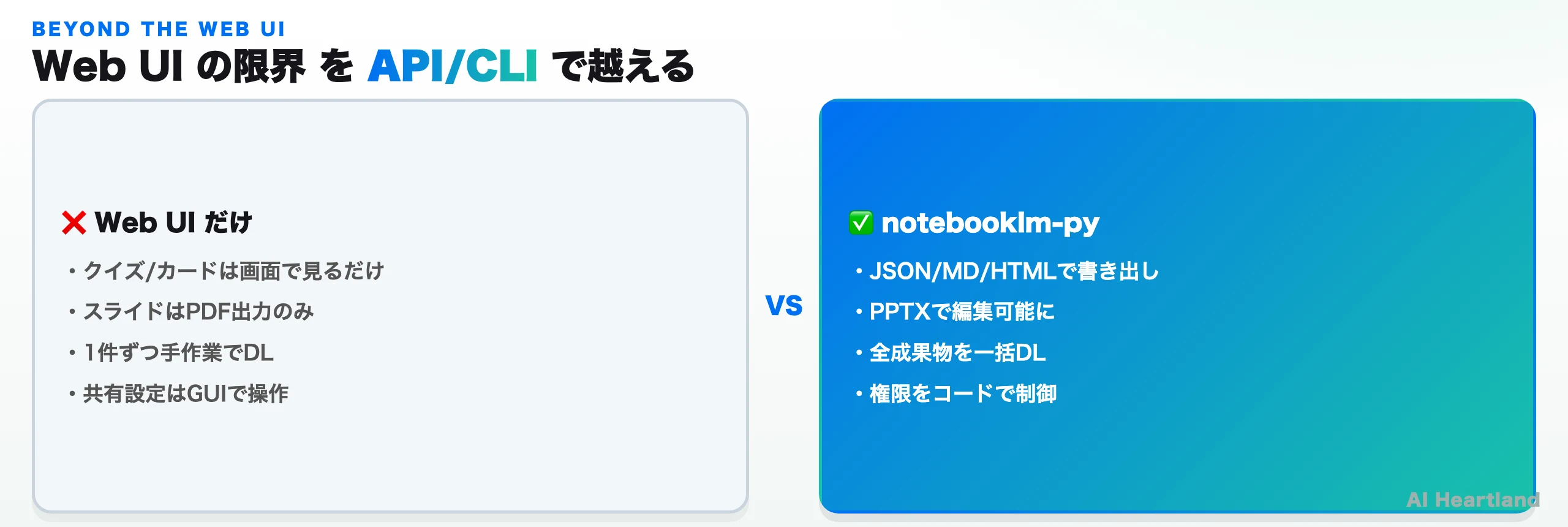 Web UIの限界をAPI/CLIで越える:クイズやカードの書き出し、PPTX編集、一括DL、権限のコード制御