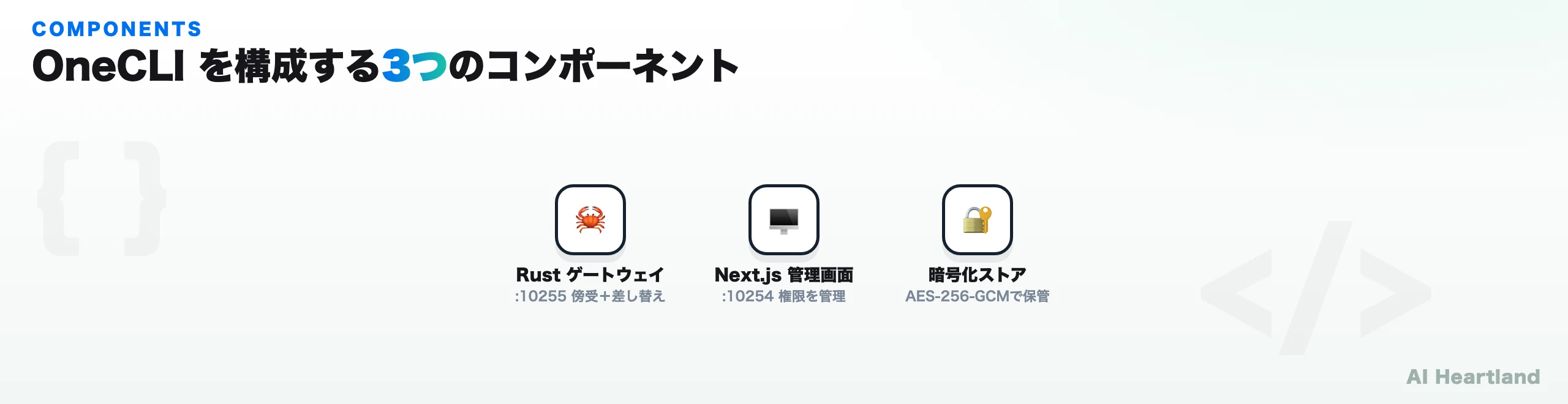 OneCLIを構成する3コンポーネント：Rustゲートウェイ、Next.js管理画面、暗号化ストア