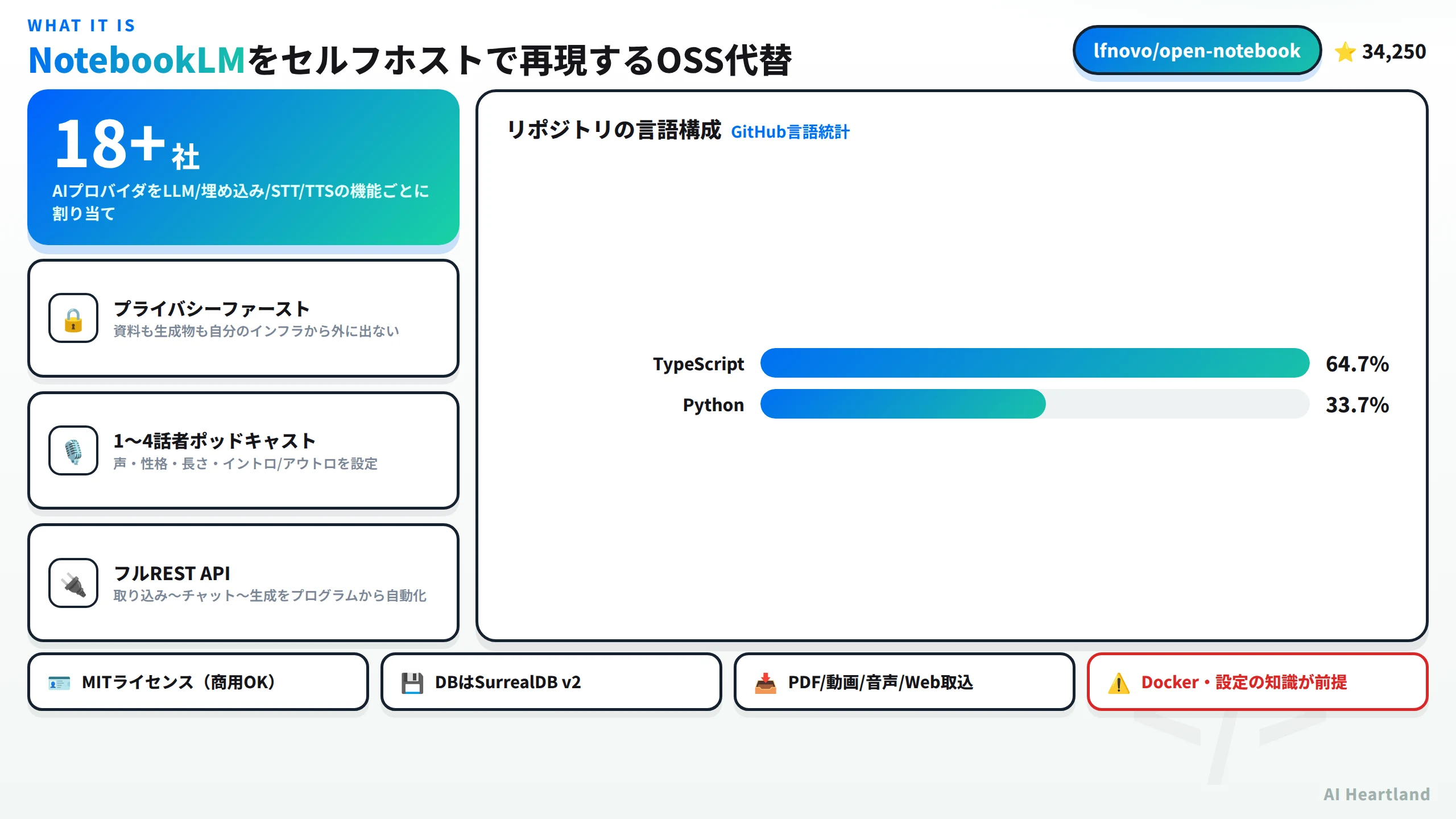 Open Notebookの全体像：18以上のAIプロバイダを機能ごとに選べ、プライバシーファースト・1〜4話者ポッドキャスト・フルREST APIを備えるNotebookLMのMIT製OSS代替