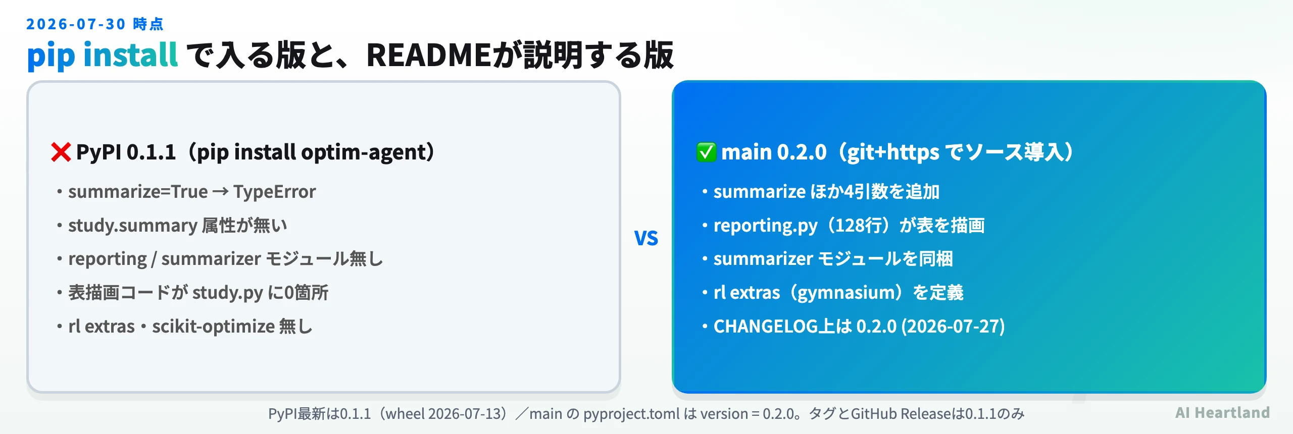 PyPI 0.1.1とmain 0.2.0の機能差の比較表