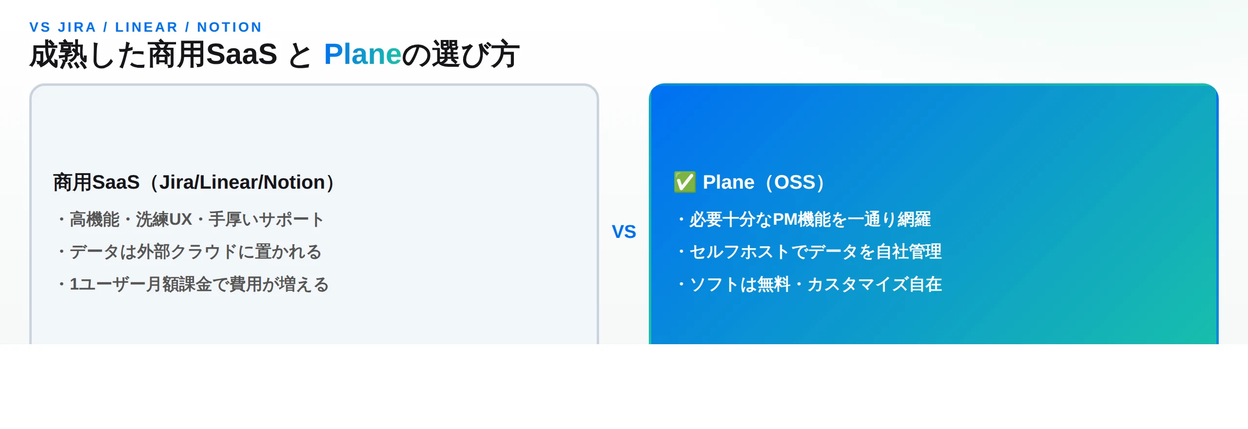 商用SaaS（Jira/Linear/Notion）は高機能・洗練UXだがデータは外部クラウド・月額課金、Planeは必要十分なPM機能をセルフホストで自社管理・無料という選び方の比較図