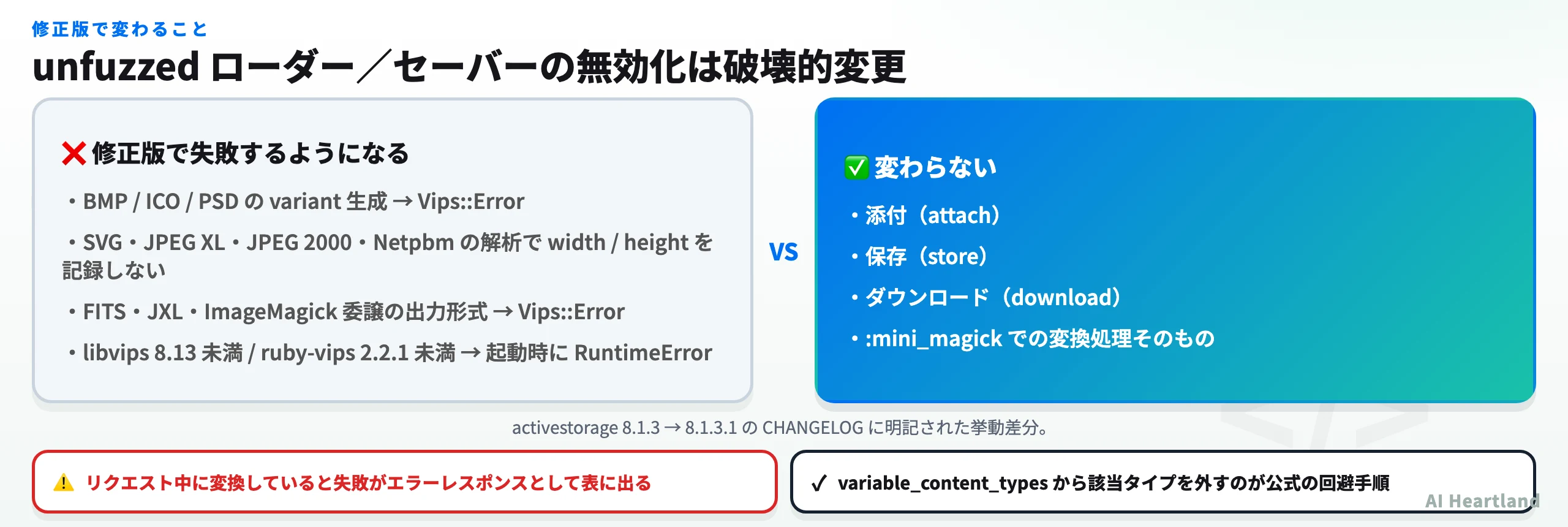 修正版で失敗するようになる処理と、変わらない処理の対比