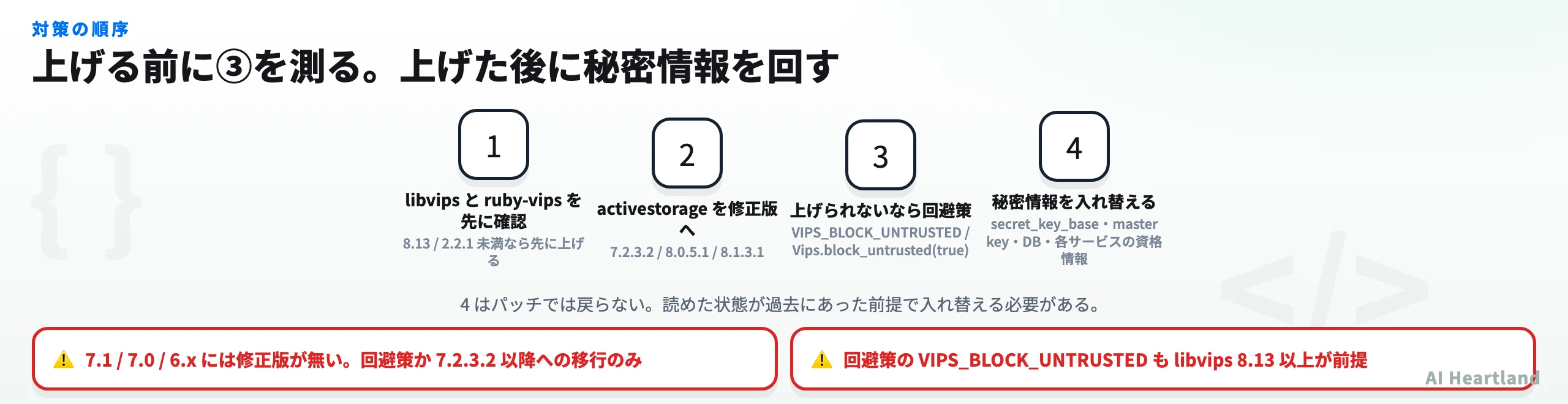 対策の順序。libvipsとruby-vipsの確認、activestorageの更新、回避策、秘密情報の入れ替え