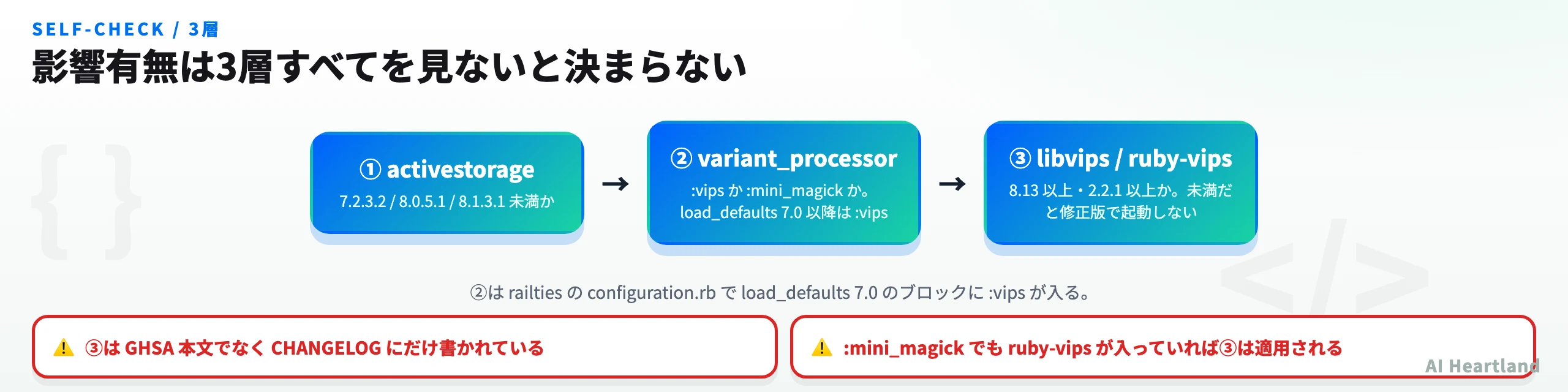 影響有無を決める3層。activestorageのバージョン、variant_processorの設定、libvips/ruby-vipsのバージョン