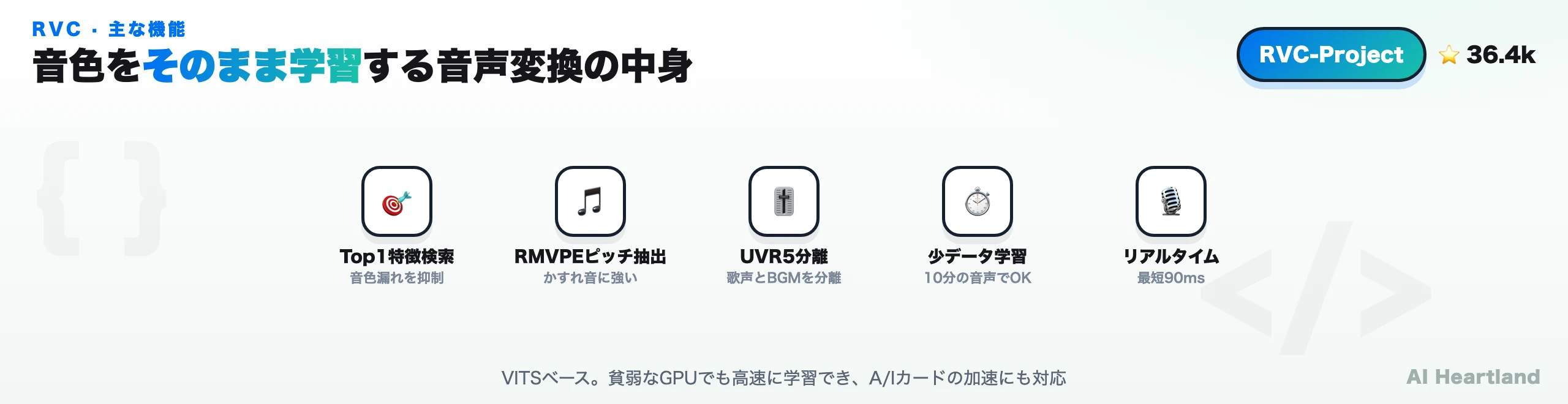 RVCの主な機能。Top1特徴検索で音色漏れを抑制、RMVPEピッチ抽出でかすれ音に強い、UVR5で歌声とBGMを分離、少データ学習は10分の音声でOK、リアルタイム変換は最短90ms