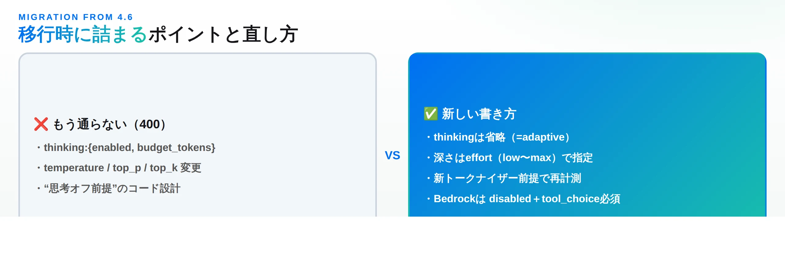 移行時の破壊的変更：budget_tokens・temperature変更・思考オフ前提が通らず、thinking省略・effort・再計測へ
