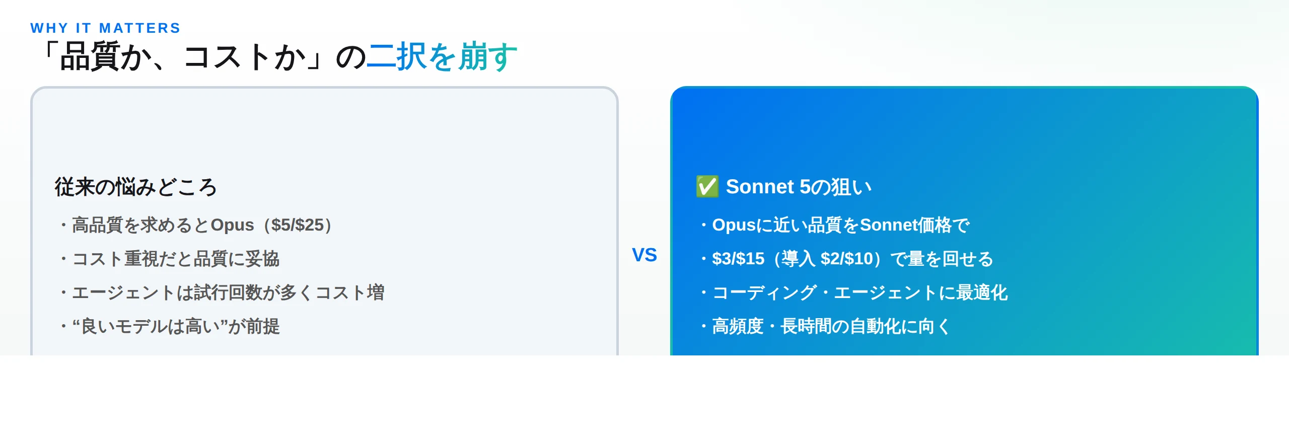品質かコストかの二択を崩す：Opusに近い品質をSonnet価格で