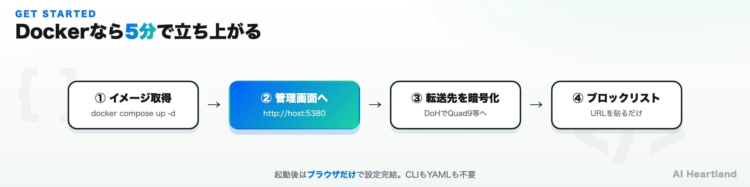 Technitiumの導入フロー4ステップ：イメージ取得→管理画面へ→転送先を暗号化→ブロックリスト登録