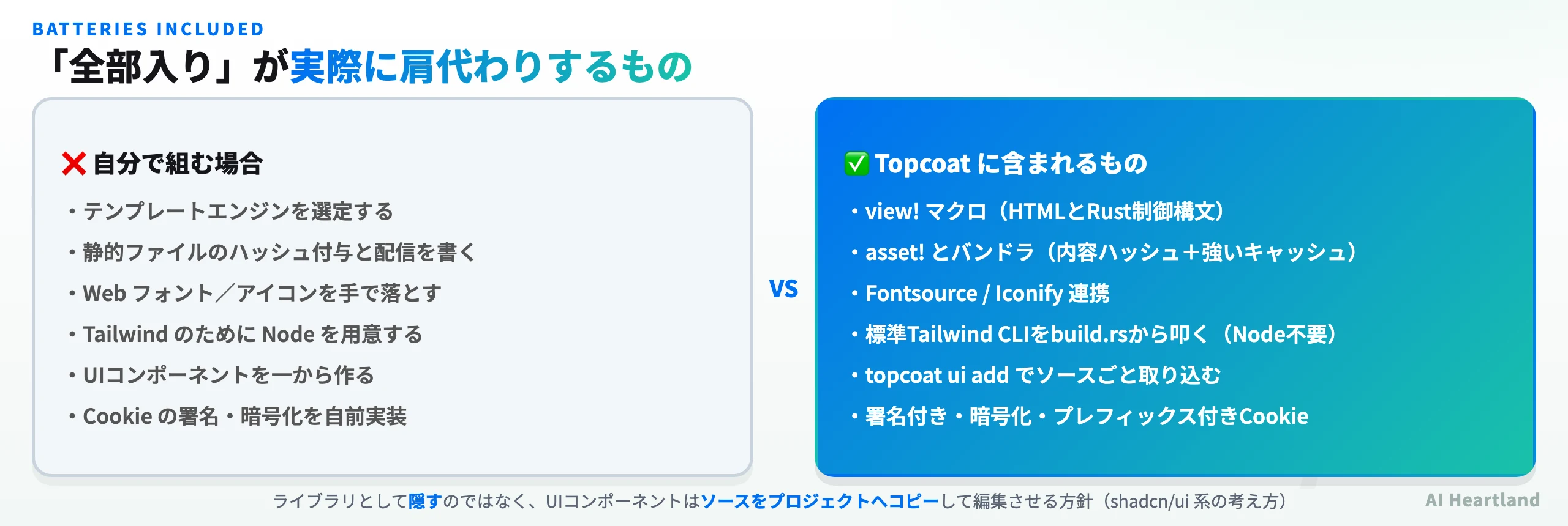 自分で組む場合とTopcoatに含まれるものの比較。テンプレートエンジン選定、静的ファイルのハッシュ付与、Webフォント、Tailwind用のNode、UIコンポーネント、Cookieの署名がTopcoat側で提供される