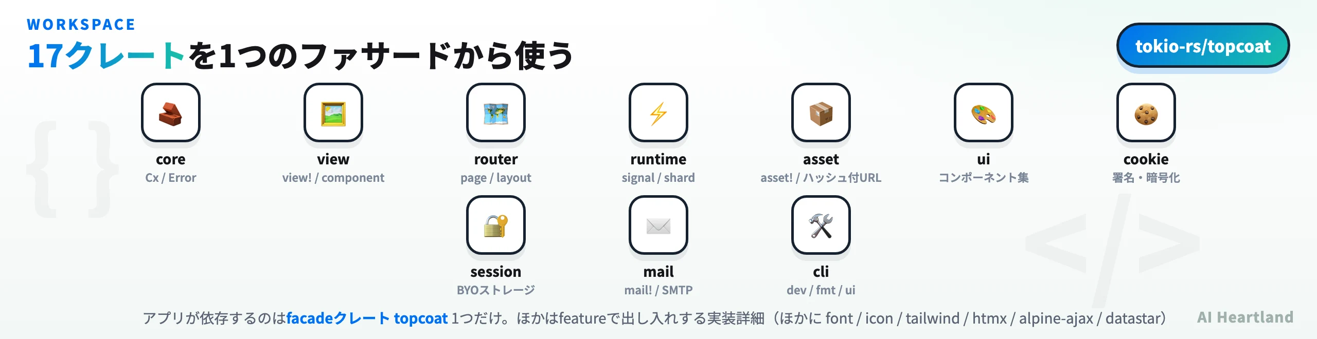 Topcoatの17クレート構成。core、view、router、runtime、asset、ui、cookie、session、mail、cliの各クレートが並ぶ