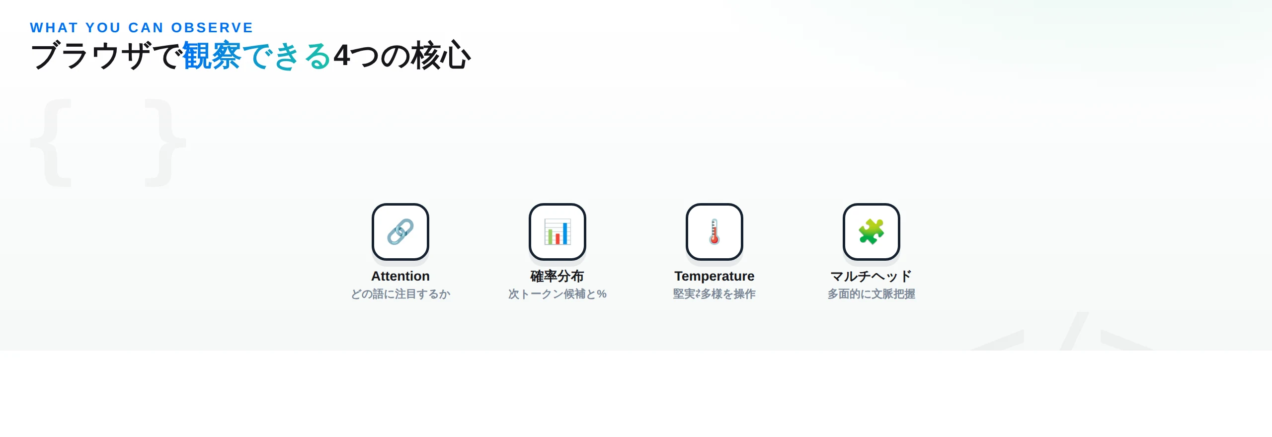 ブラウザで観察できる4つの核心：Attention（どの語に注目するか）、確率分布（次トークン候補と確率）、Temperature（堅実と多様の操作）、マルチヘッド（多面的な文脈把握）