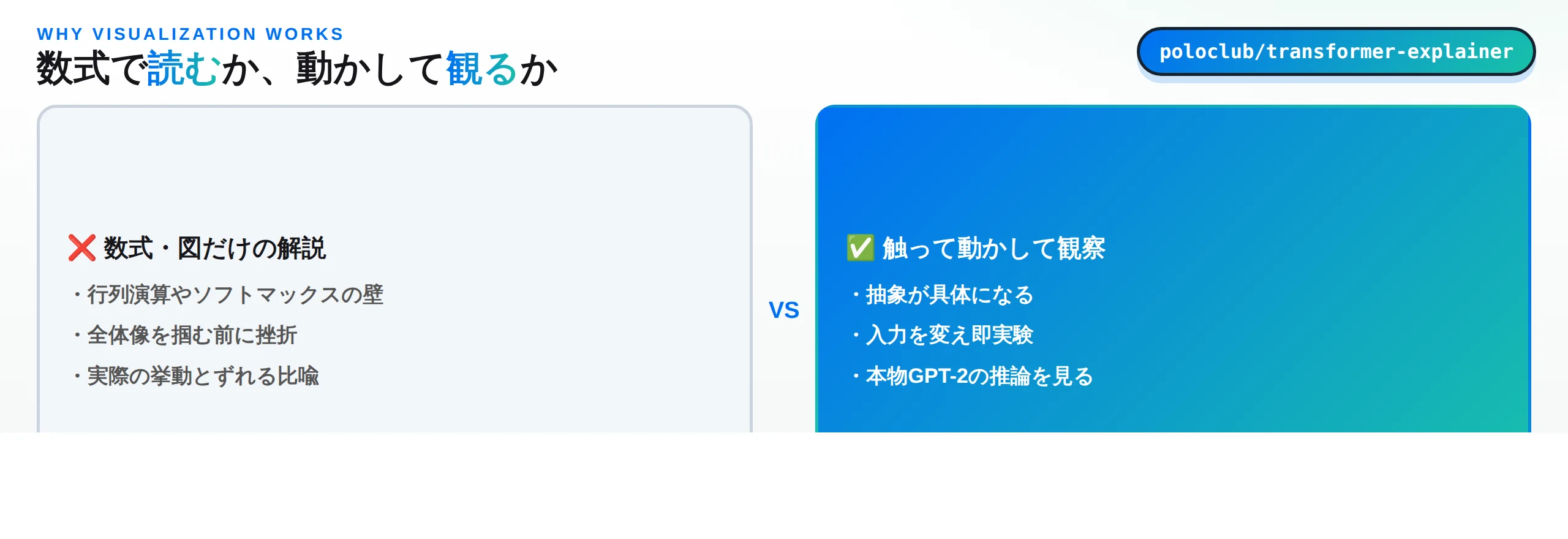 数式・図だけの解説と、触って動かして観察する学習の比較。後者は抽象が具体になり、入力を変えて即実験でき、本物のGPT-2の推論を見られる