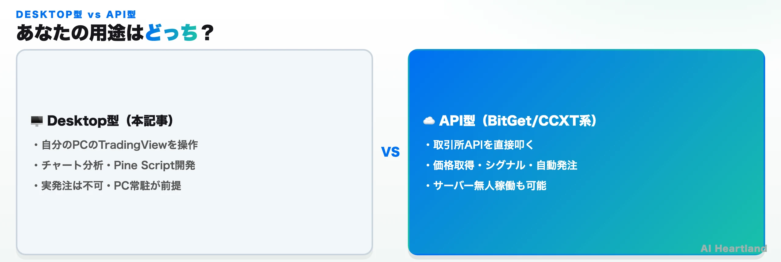 Desktop型MCP（TradingView MCP）とAPI型MCP（BitGet/CCXT系）の違い比較図