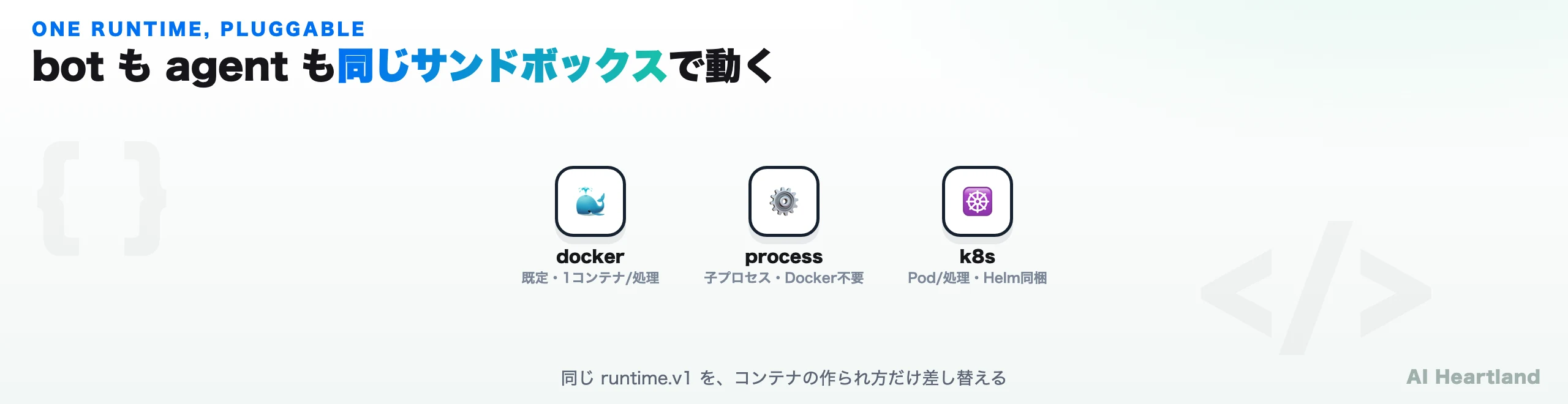 Vexaのruntimeは docker（既定）・process・k8s の3バックエンドを持ち、同じruntime.v1ライフサイクルでボット/エージェントを動かす