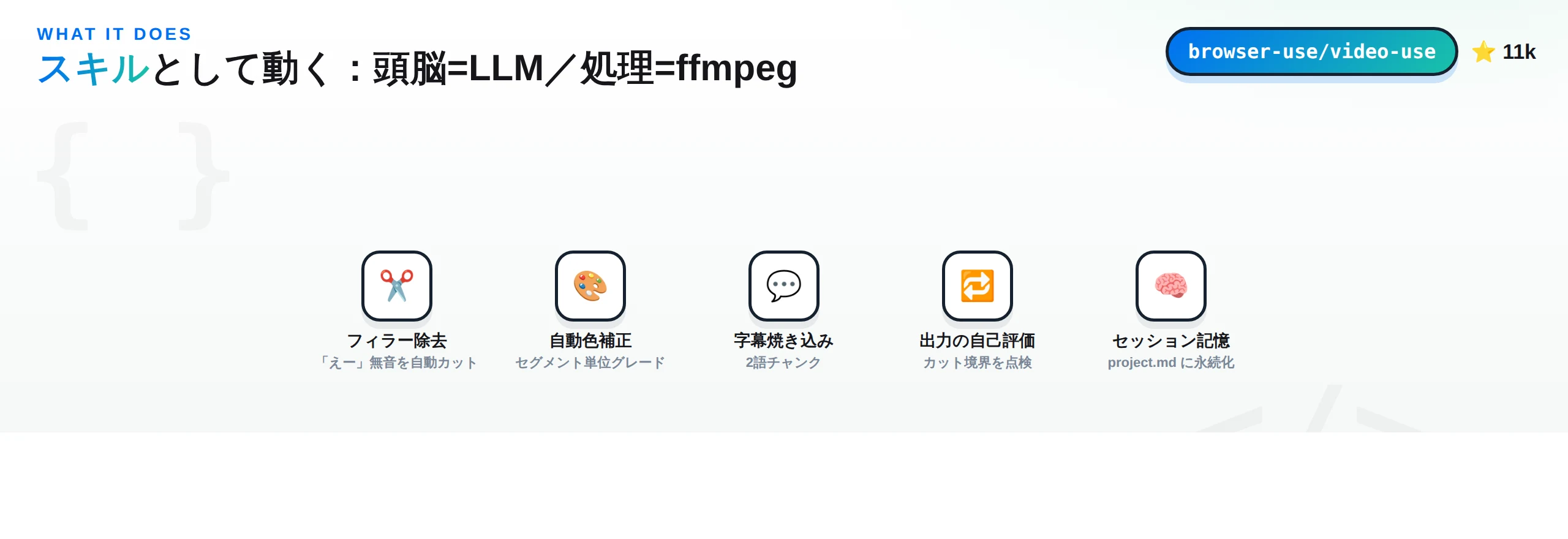 video-useの主要機能。フィラー除去・自動色補正・字幕焼き込み・出力の自己評価・セッション記憶を、GUIではなくClaude Code等のスキルとして実行（頭脳=LLM／処理=ffmpeg）